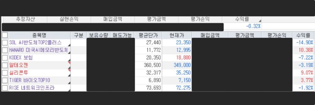 stock list
